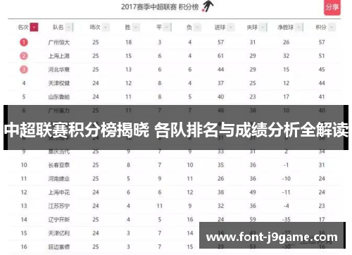 中超联赛积分榜揭晓 各队排名与成绩分析全解读