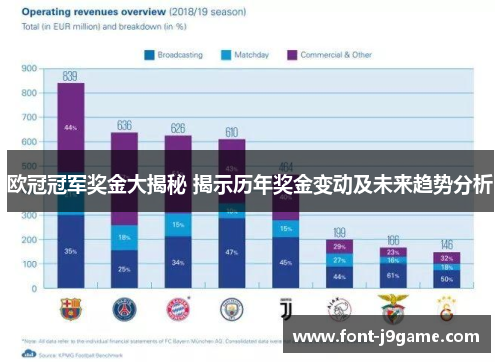 欧冠冠军奖金大揭秘 揭示历年奖金变动及未来趋势分析