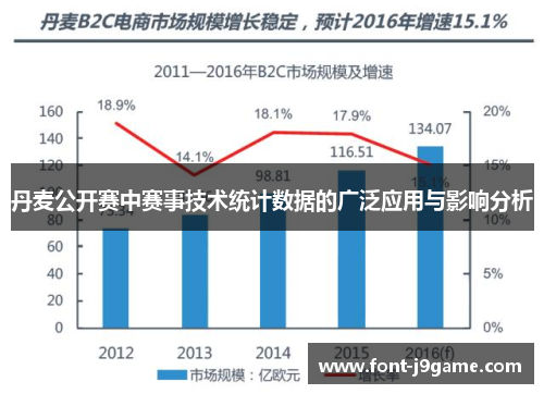 丹麦公开赛中赛事技术统计数据的广泛应用与影响分析