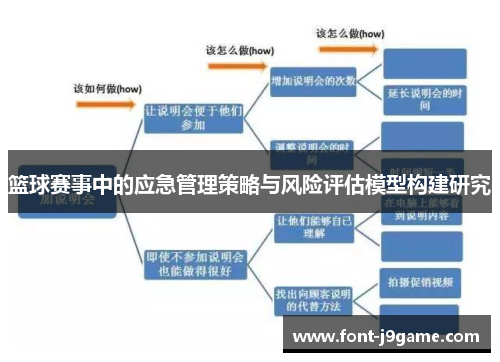 篮球赛事中的应急管理策略与风险评估模型构建研究