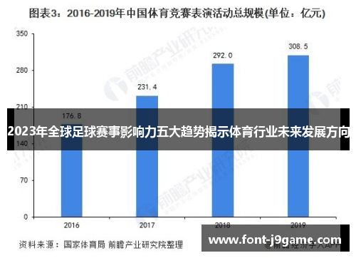 2023年全球足球赛事影响力五大趋势揭示体育行业未来发展方向