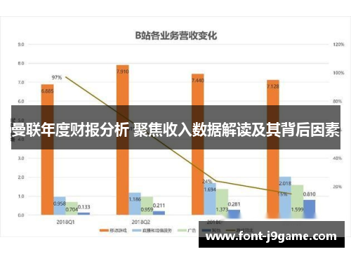 曼联年度财报分析 聚焦收入数据解读及其背后因素