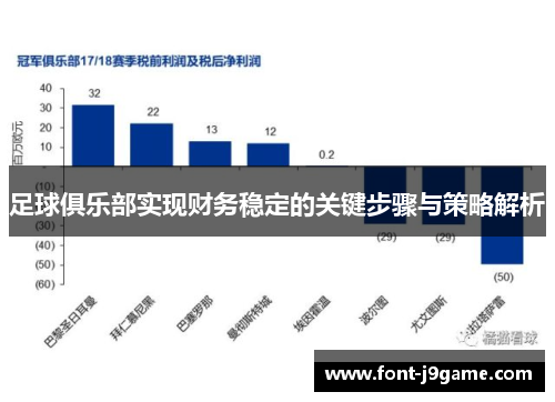 足球俱乐部实现财务稳定的关键步骤与策略解析