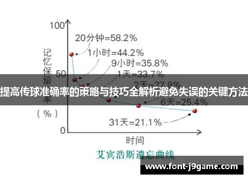 提高传球准确率的策略与技巧全解析避免失误的关键方法