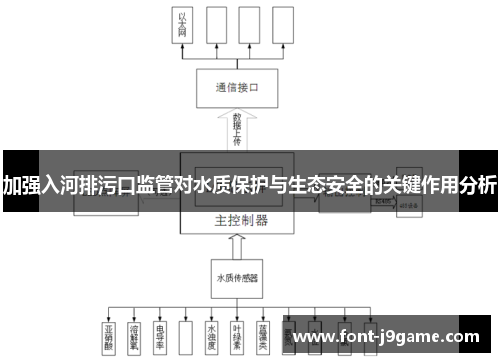 加强入河排污口监管对水质保护与生态安全的关键作用分析