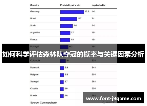 如何科学评估森林队夺冠的概率与关键因素分析