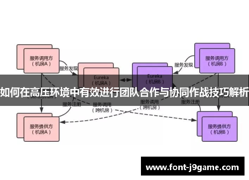 如何在高压环境中有效进行团队合作与协同作战技巧解析