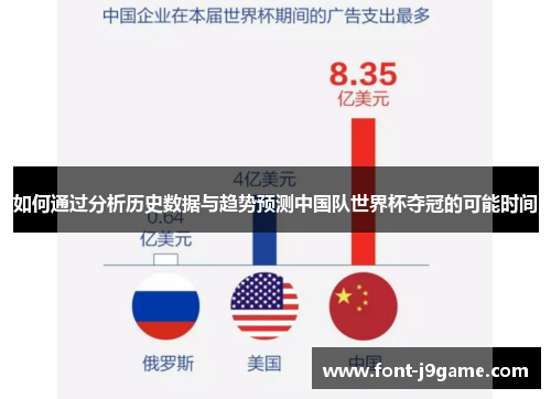 如何通过分析历史数据与趋势预测中国队世界杯夺冠的可能时间
