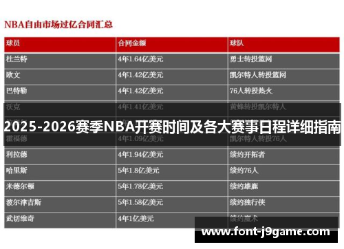 2025-2026赛季NBA开赛时间及各大赛事日程详细指南