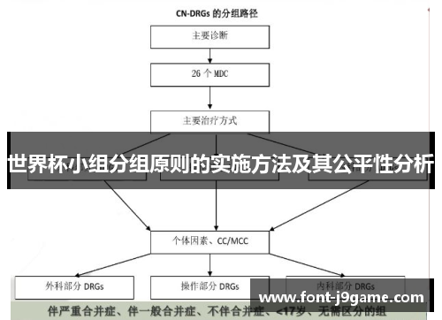 世界杯小组分组原则的实施方法及其公平性分析