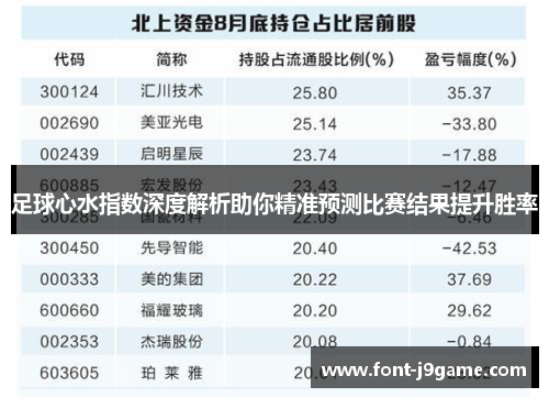足球心水指数深度解析助你精准预测比赛结果提升胜率