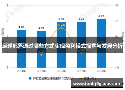 足球部落通过哪些方式实现盈利模式探索与发展分析