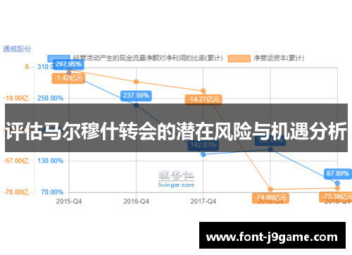 评估马尔穆什转会的潜在风险与机遇分析