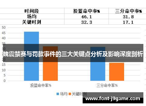 魏震禁赛与罚款事件的三大关键点分析及影响深度剖析