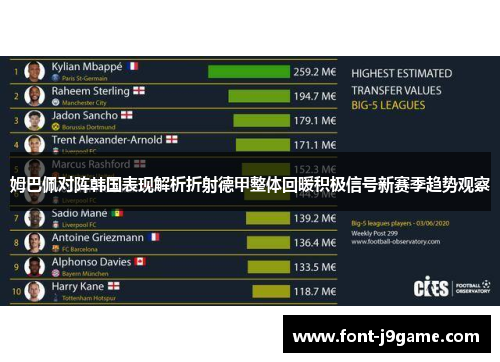 姆巴佩对阵韩国表现解析折射德甲整体回暖积极信号新赛季趋势观察
