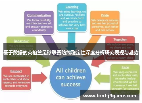 基于数据的英格兰足球联赛防线稳定性深度分析研究表现与趋势 基于数据的英格兰足球联赛防线稳定性深度分析研究表现与趋势