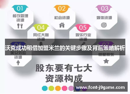 沃克成功租借加盟米兰的关键步骤及背后策略解析