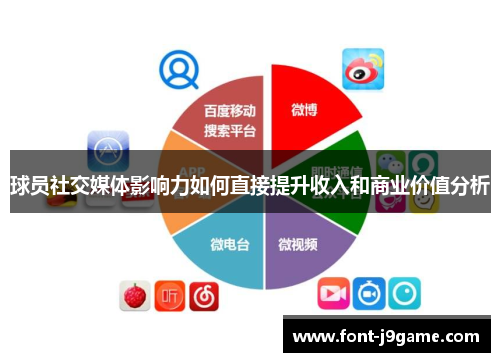 球员社交媒体影响力如何直接提升收入和商业价值分析